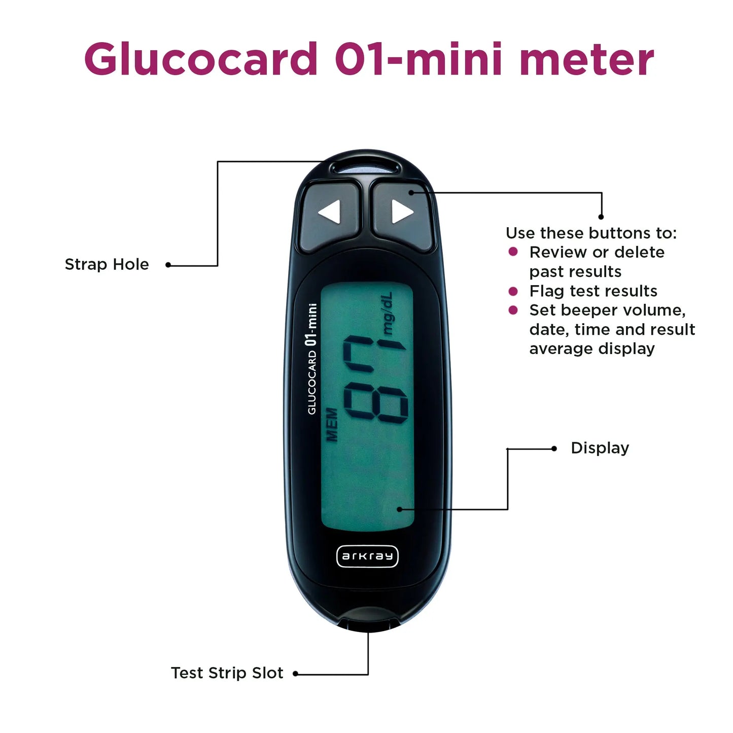 ARKRAY Max Glucocard 01-Mini - Blood Glucose Monitoring Kit | Reliable Diabetes Monitoring Arkray Inc