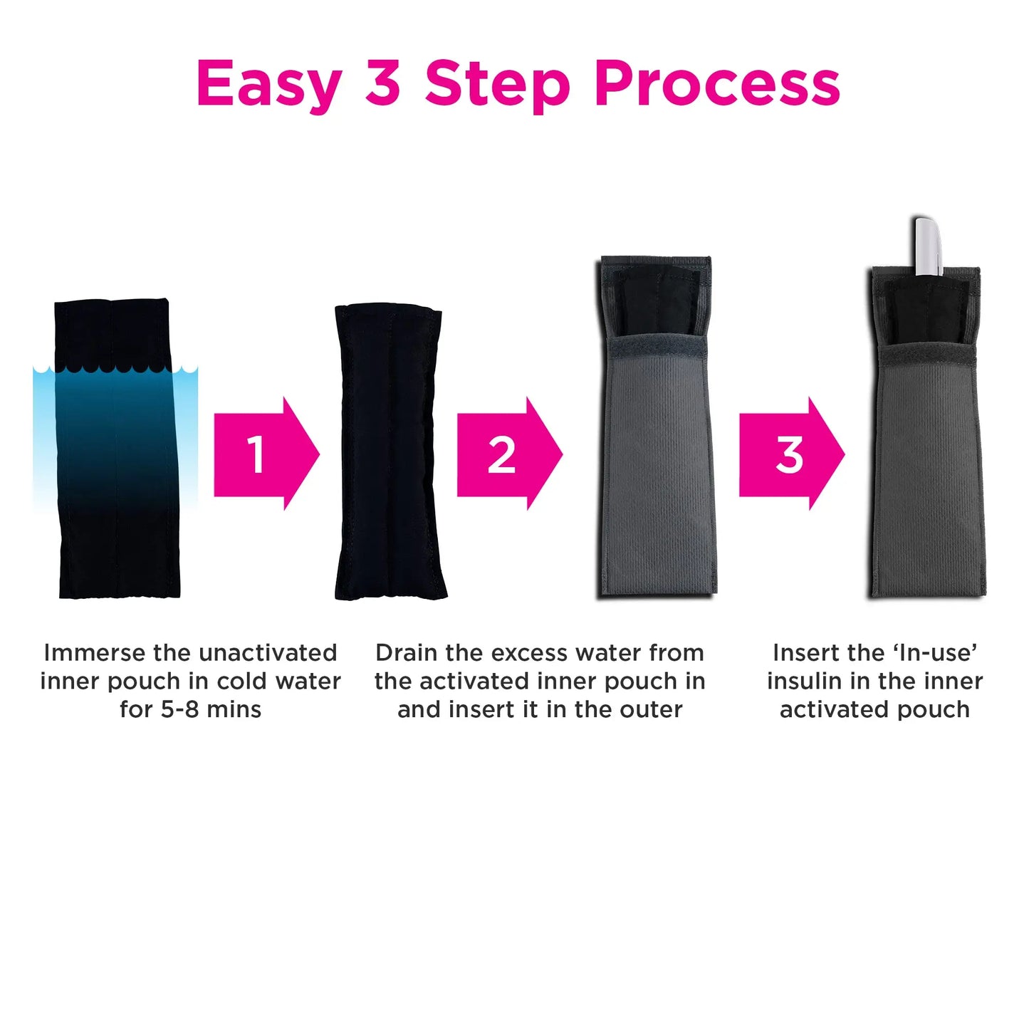Insulin Cooling Pouch - Uno Arkray Inc